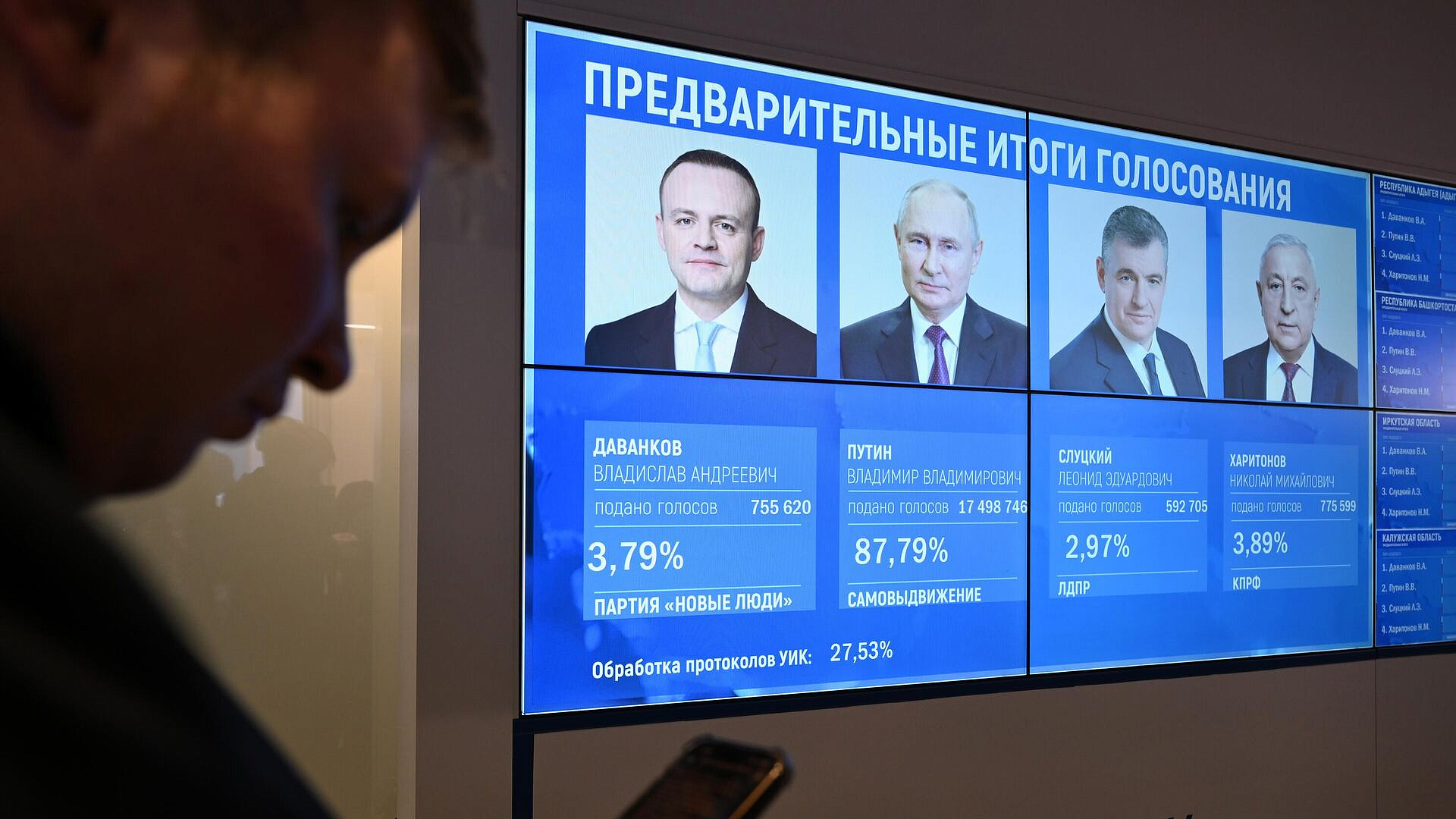 Путин лидирует в Костромской области с 78,61 процента голосов
