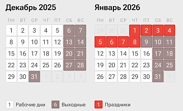 ��������� ���������� � ��������� ������� ��� 2025 ����