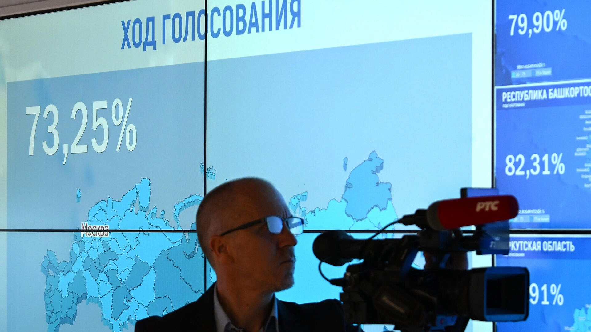 Путин побеждает на выборах на Сахалине с 86,37 процента голосов