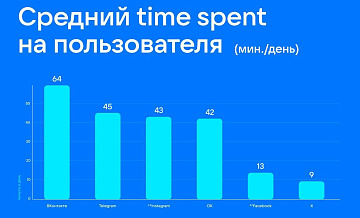 ������������ ��������� � ������� �������� 64 ������ � ����� �� ���������