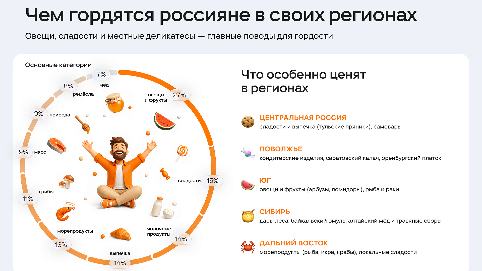 Россияне рассказали, чем они гордятся в своих регионах