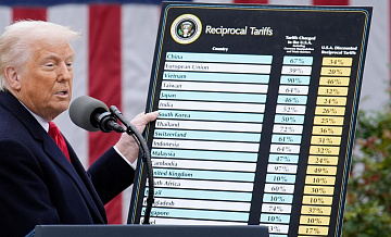 В "Росконгрессе" рассказали о последствиях введения пошлин Трампа