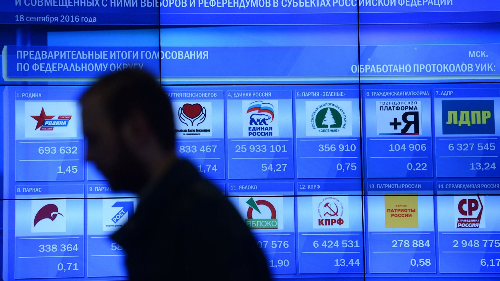 Кандидаты в депутаты Госдумы от пяти партий подали документы в избирком ЛНР