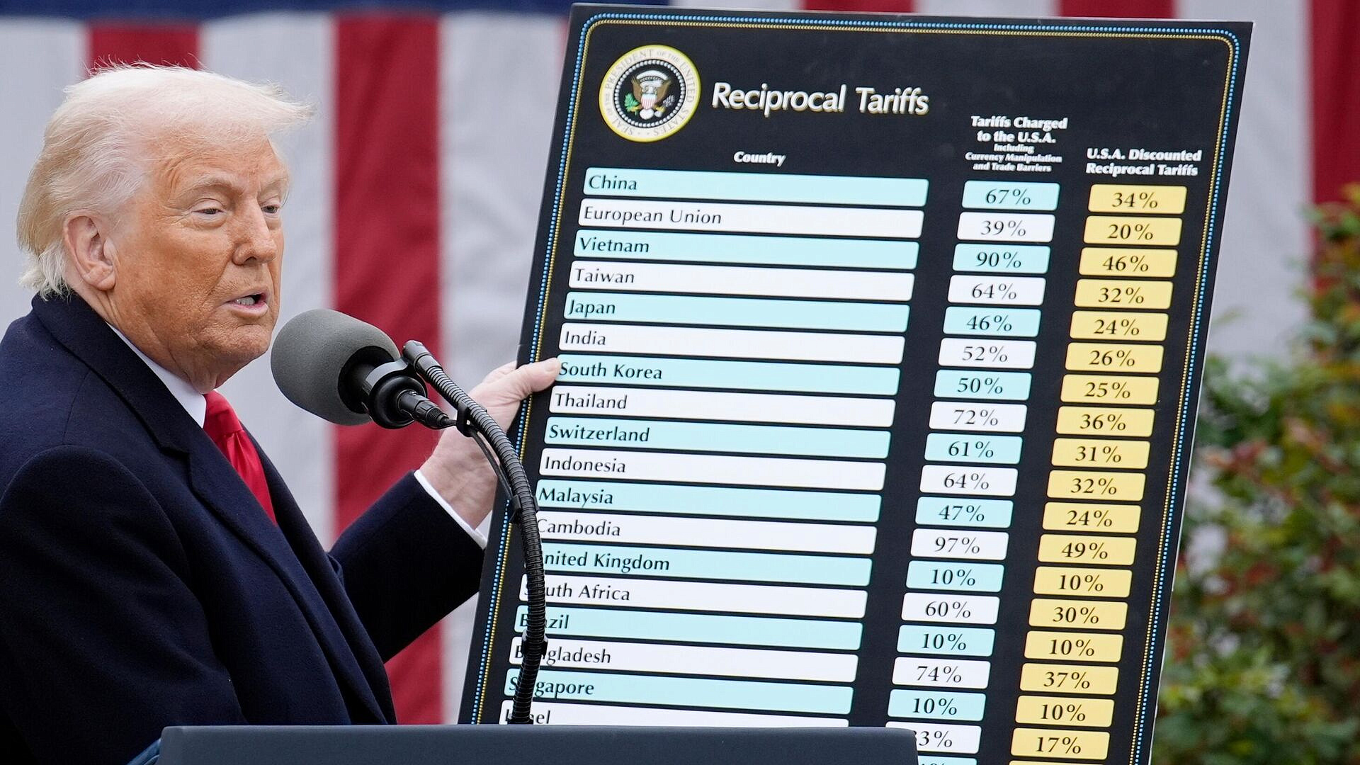 �������� ������� ������� �������� ������ ������ �� ������