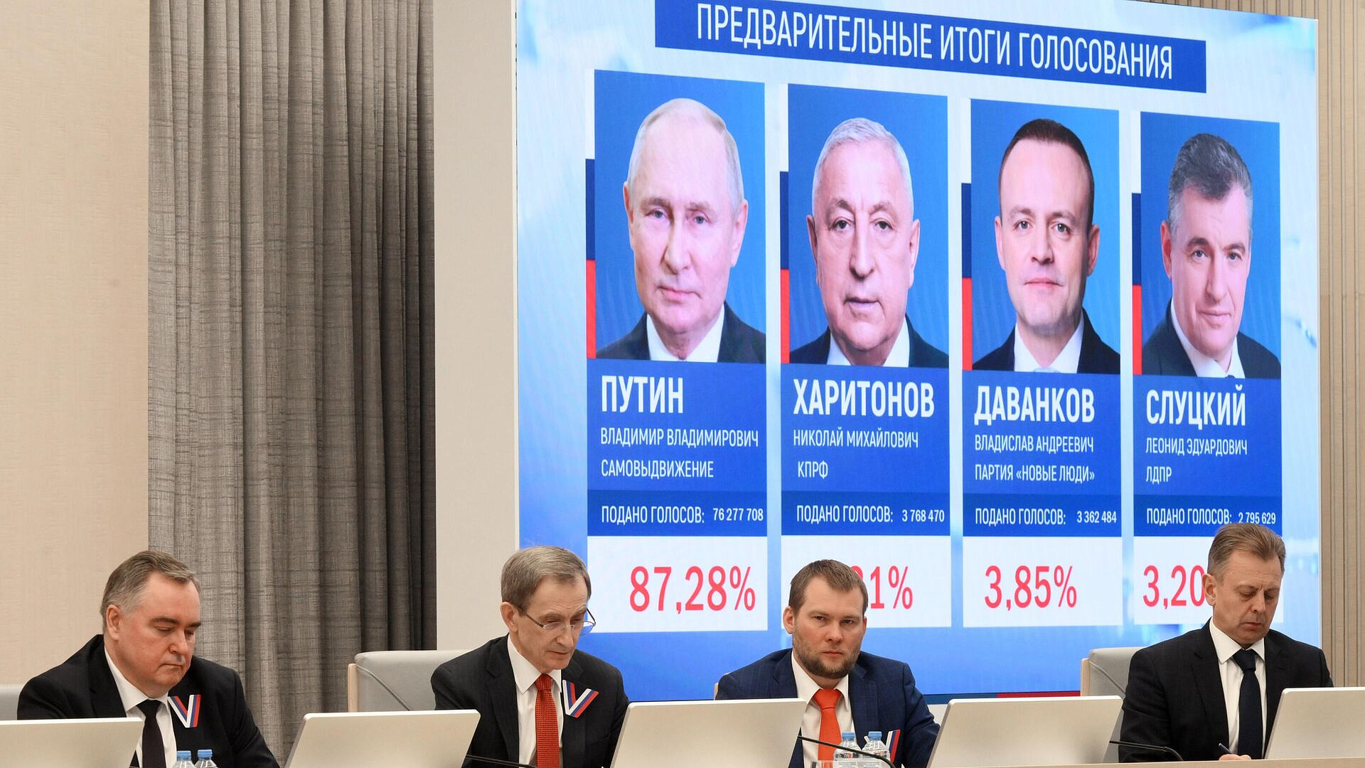 ЦИК принял постановление о результатах выборов президента России