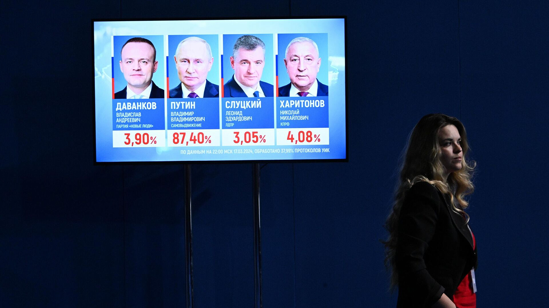 Путин лидирует на выборах президента по данным 60 процентов протоколов